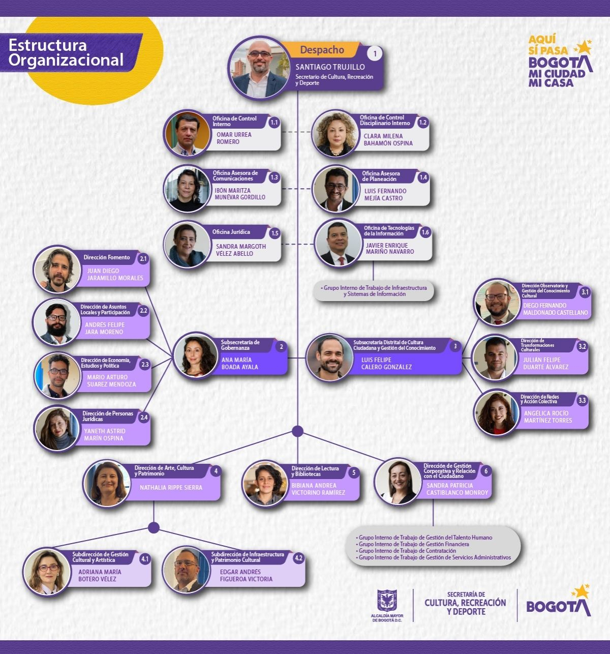 Organigrama