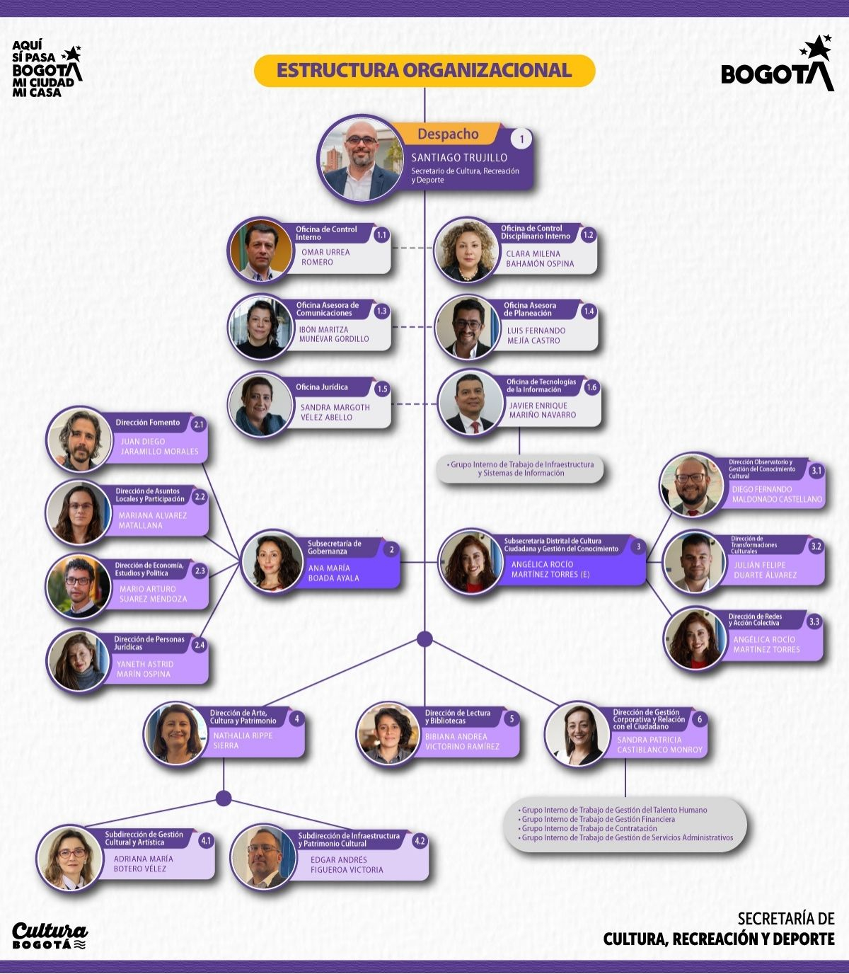 Organigrama