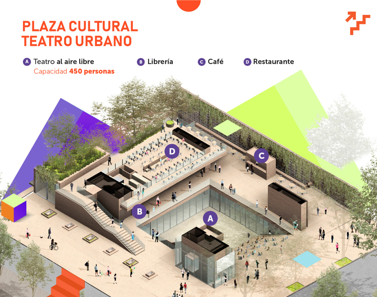 Plaza cultural teatro urbano: A. Teatro al aire libre. B. Librería. C. Café. D. Restaurante.