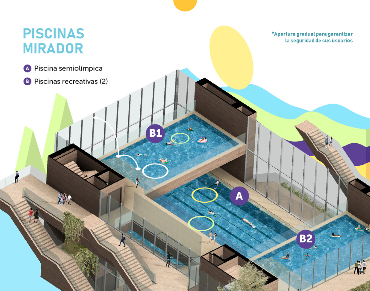 Piscinas mirador: *Apertura gradual para garantizar la seguridad de sus usuarios A. Piscina semiolímpica. B. Piscinas recreativas (2).