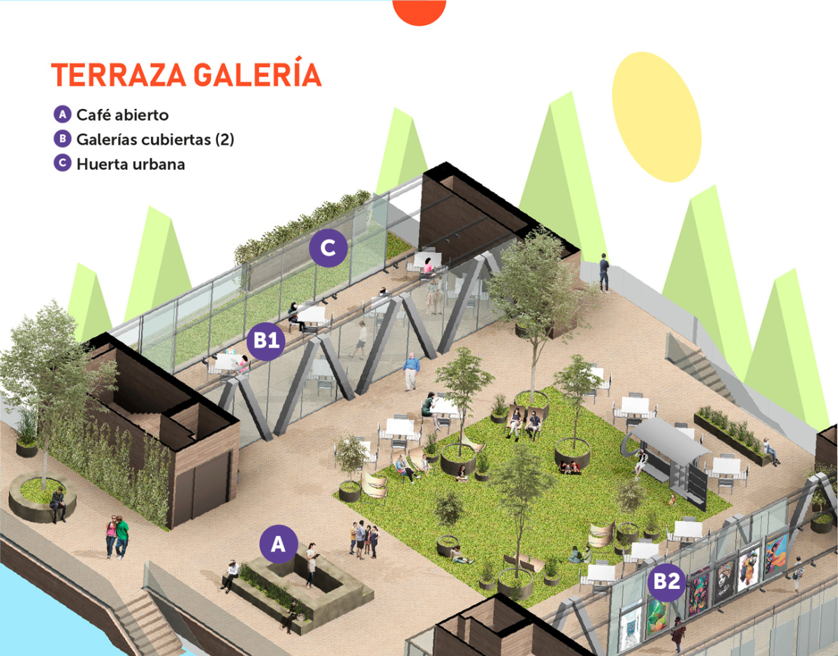 Terraza galería: A. Café abierto. B. Galerías cubiertas (2). C. Huerta urbana.