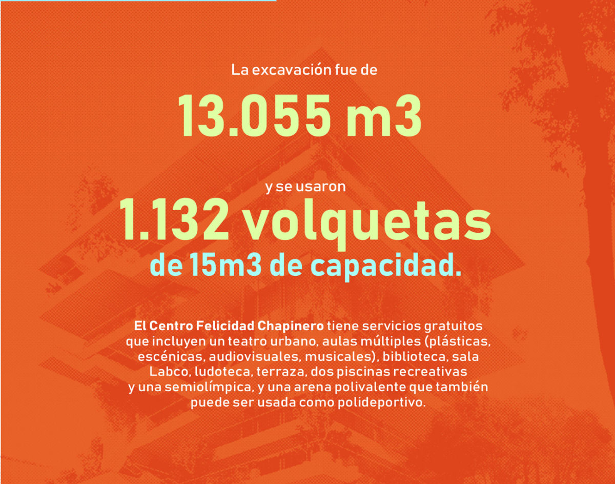 La excavació fue de 13055 y se usaron 1.132 volquetas de 15m3 de capacidad. El Centro Felicidad Chapinero tiene servicios gratuitos que incluyen un teatro urbano, aulas múltiples (plásticas, escénicas, audiovisuales, musicales), biblioteca, sala Labco, ludoteca, terraza, dos piscinas recreativas y una semiolímpica, y una arena polivalente que también puede ser usada como polideportivo.